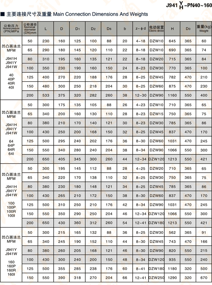 電動(dòng)截止閥(圖4)