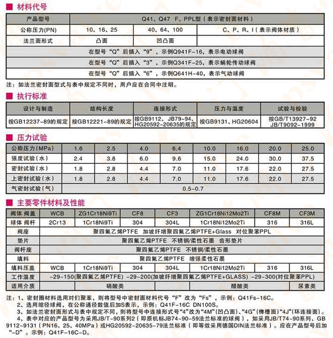 碳鋼球閥(圖4)