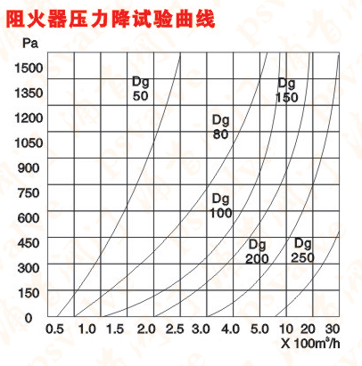 抽屜式阻火器(圖1)