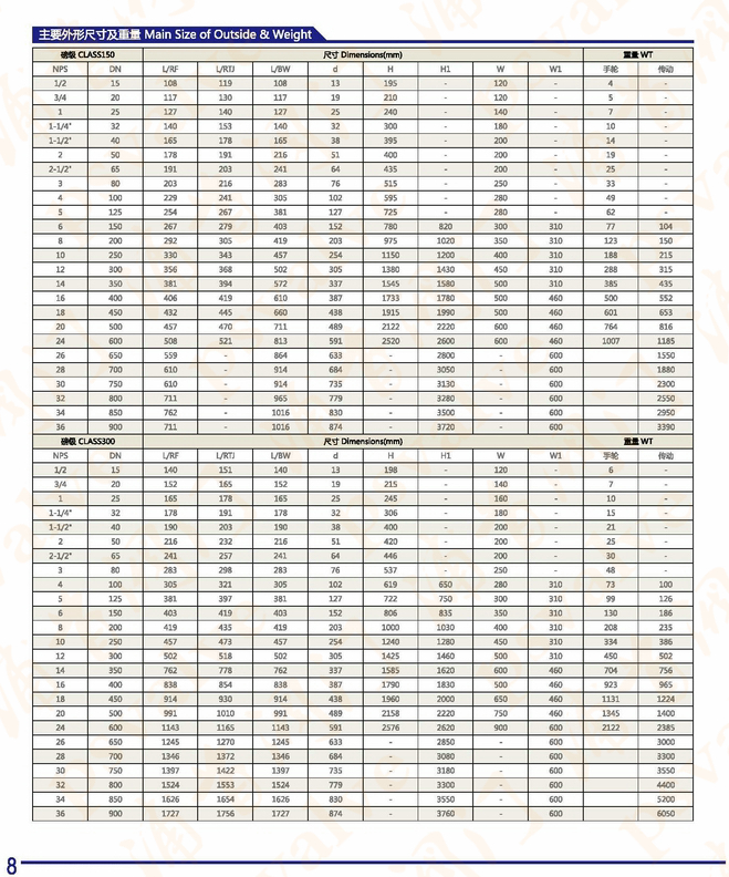 不銹鋼美標(biāo)閘閥(圖3)