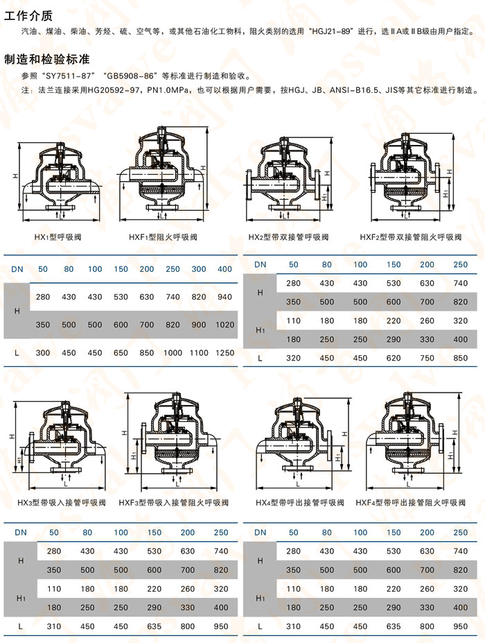 帶雙接管呼吸閥(圖2)