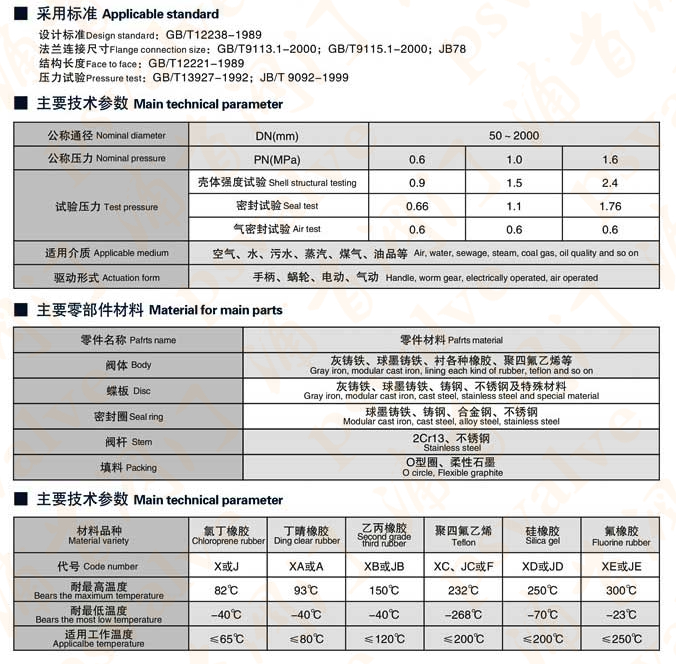 不銹鋼氣動蝶閥(圖1)