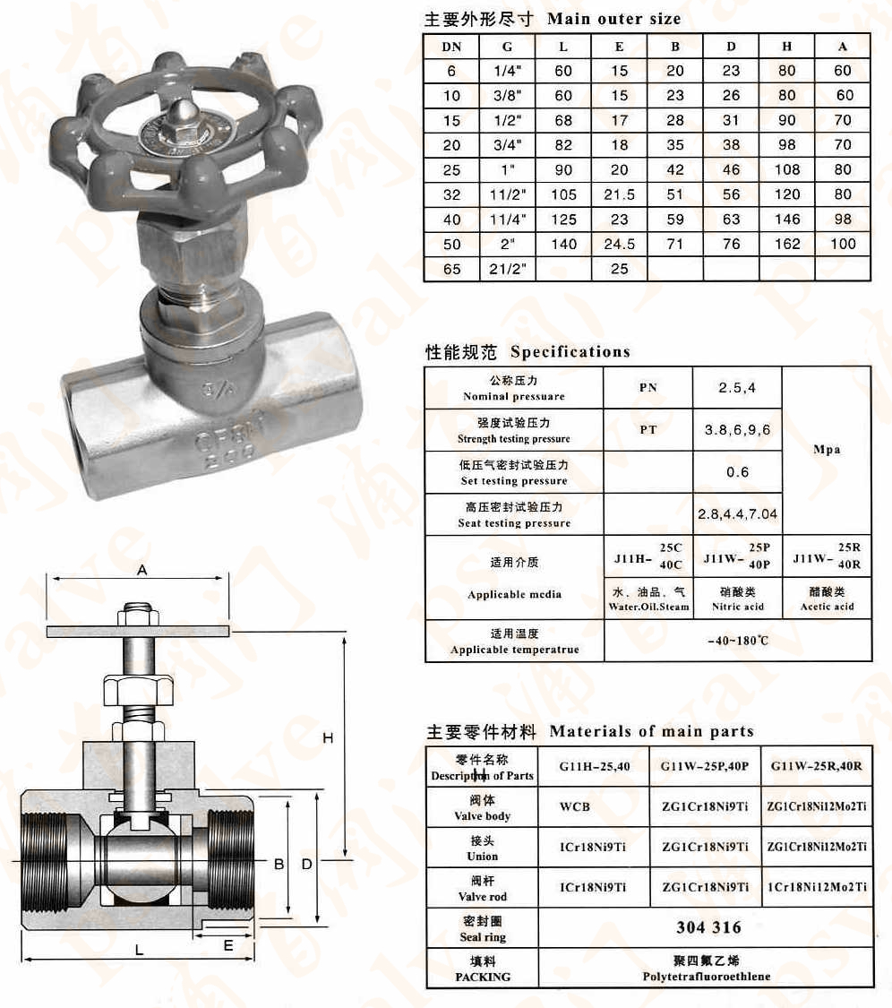 手動截止閥(圖7)