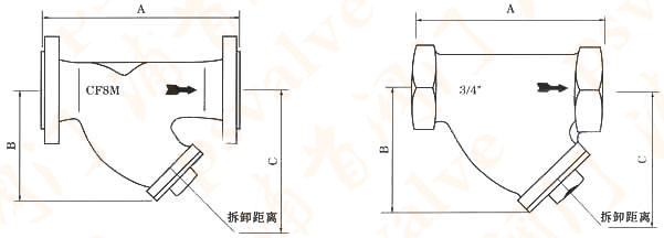 美標(biāo)Y型過(guò)濾器(圖1)