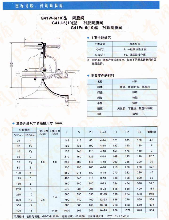 襯膠隔膜閥(圖1)