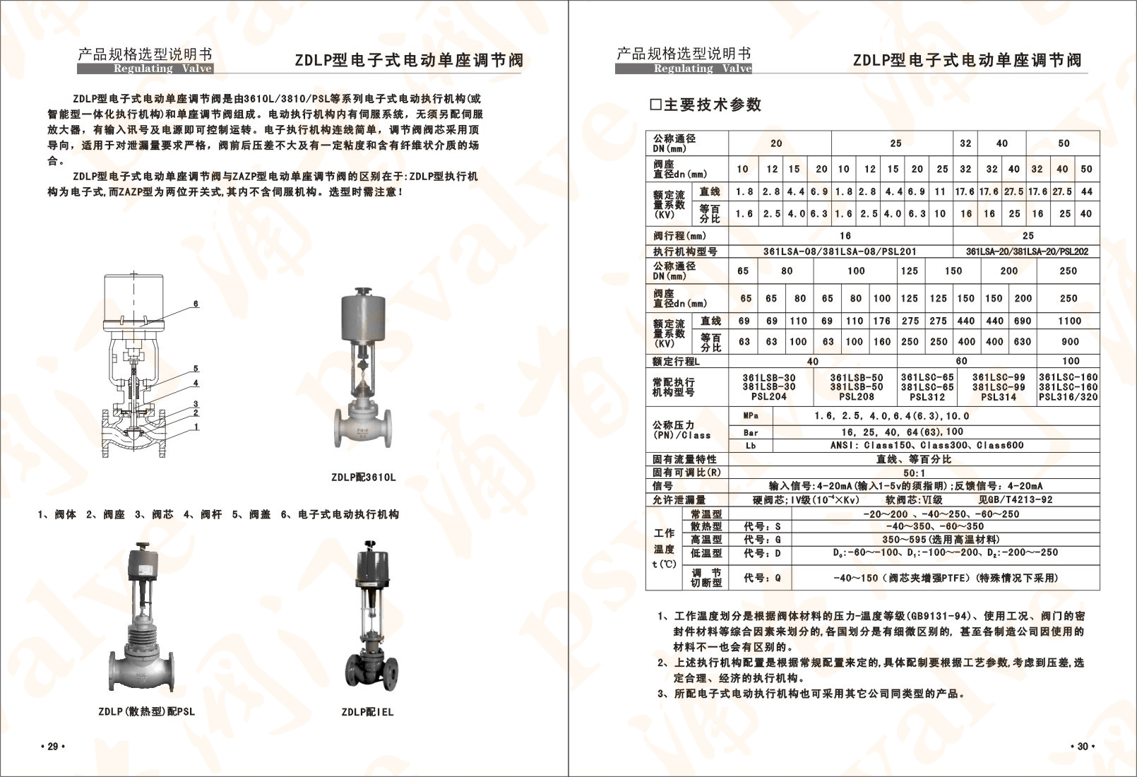 電子式電動調(diào)節(jié)閥(圖1)