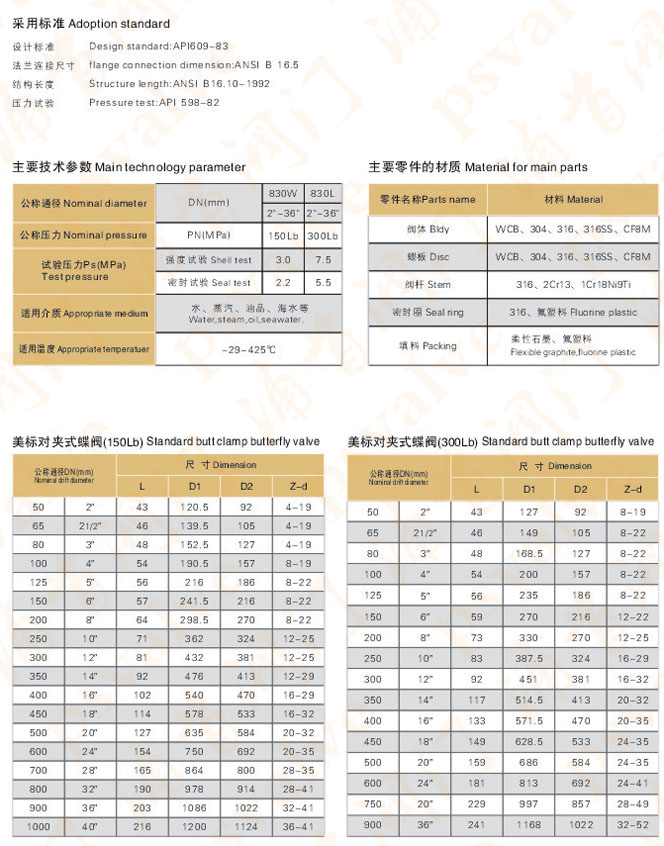 凸耳式蝶閥(圖3)