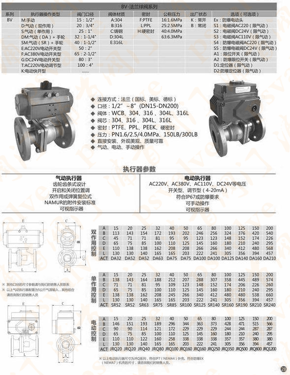 不銹鋼電動球閥(圖3)