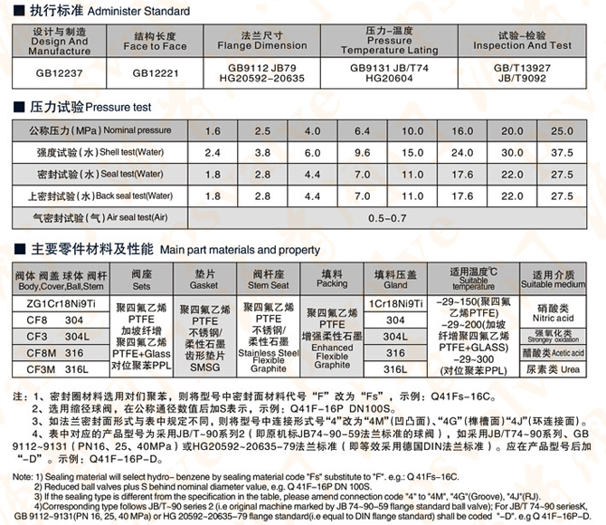 不銹鋼球閥(圖6)