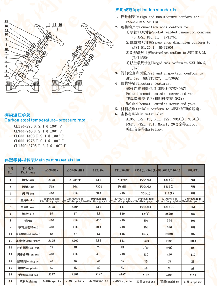 Y型截止閥(圖4)