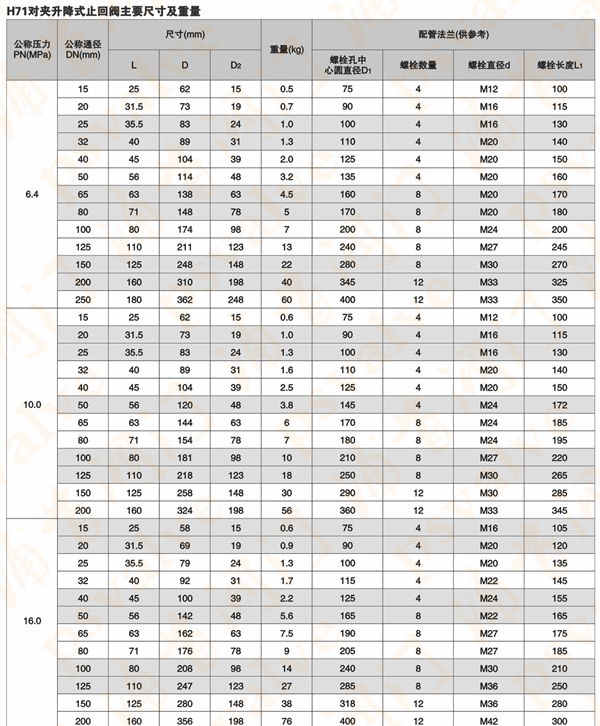 H71H對夾升降式止回閥(圖4)