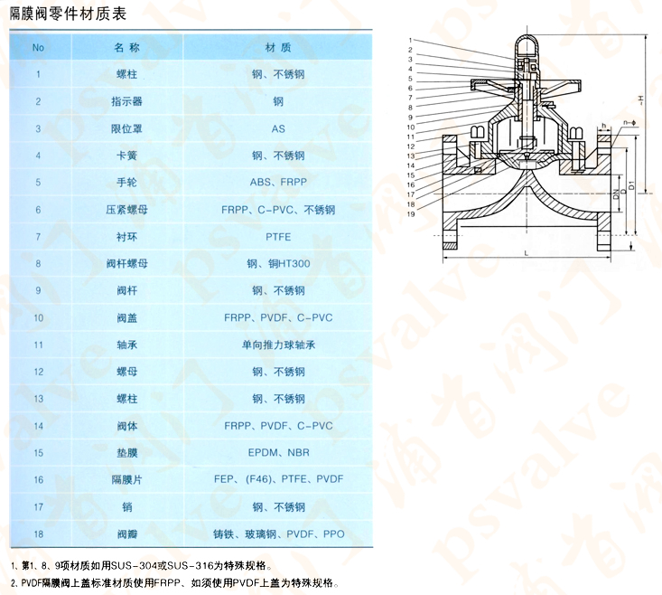 PVC隔膜閥(圖1)