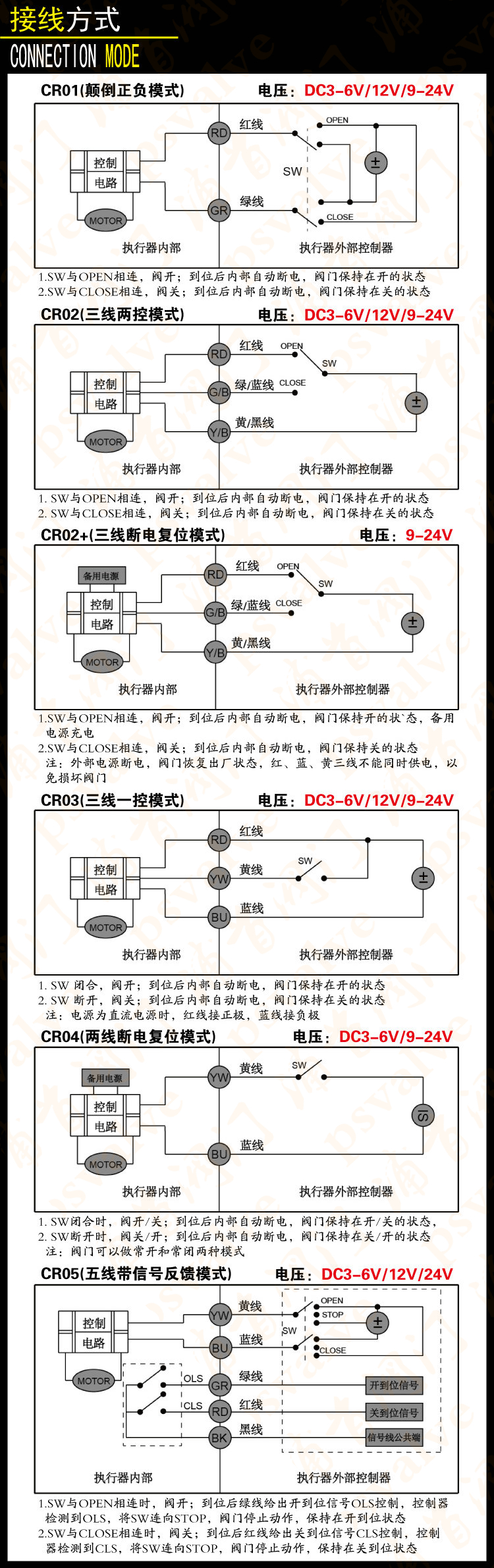 微型電動(dòng)球閥(圖1)