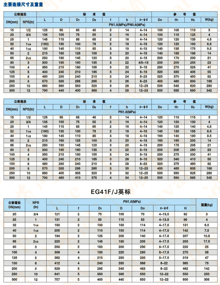 氣動襯膠隔膜閥(圖2)