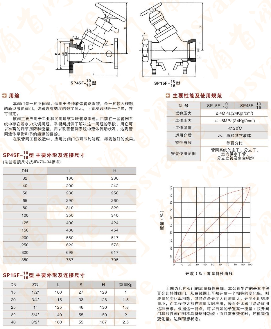 靜態(tài)平衡閥(圖1)