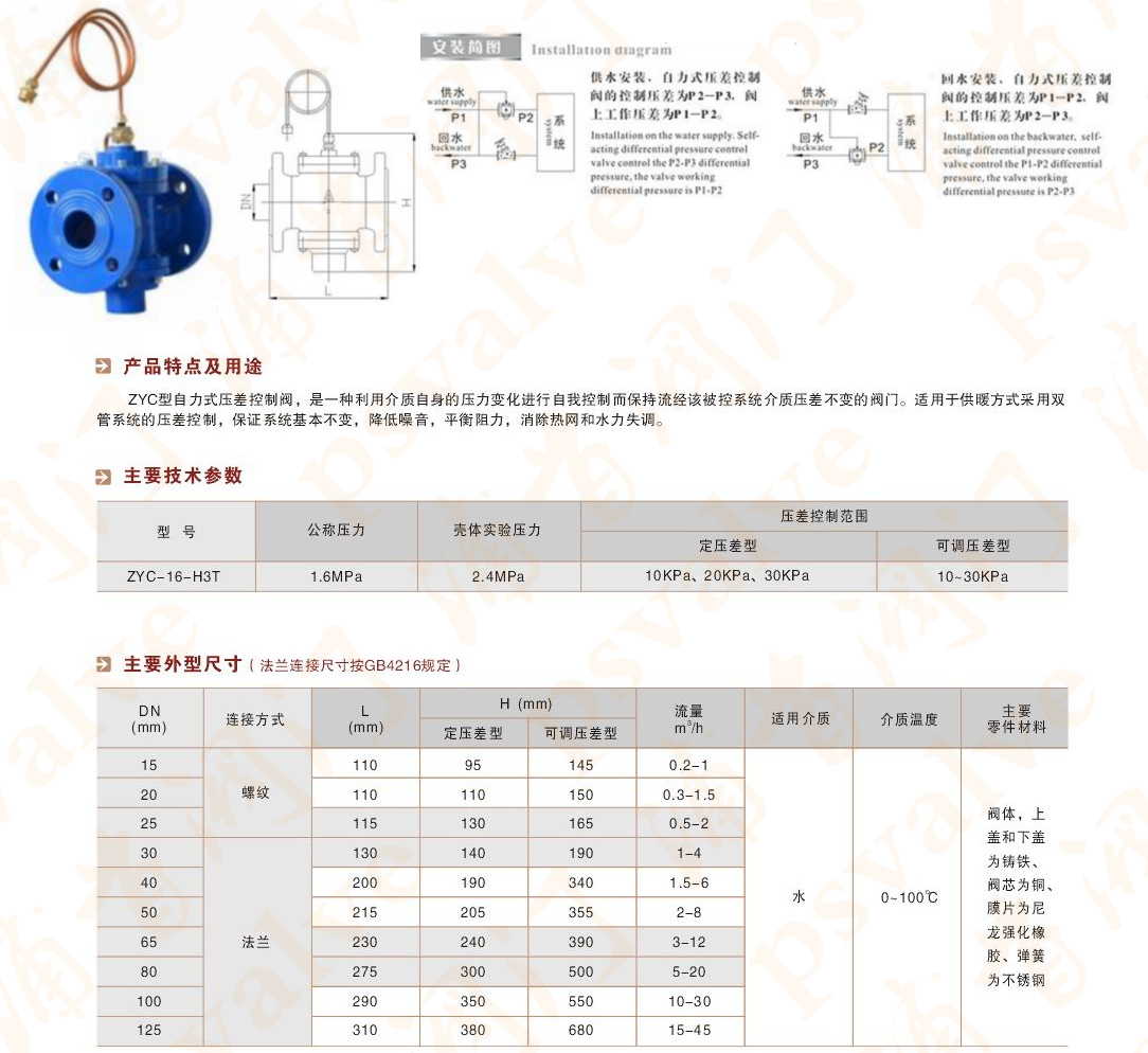 自力式壓差控制閥(圖1)