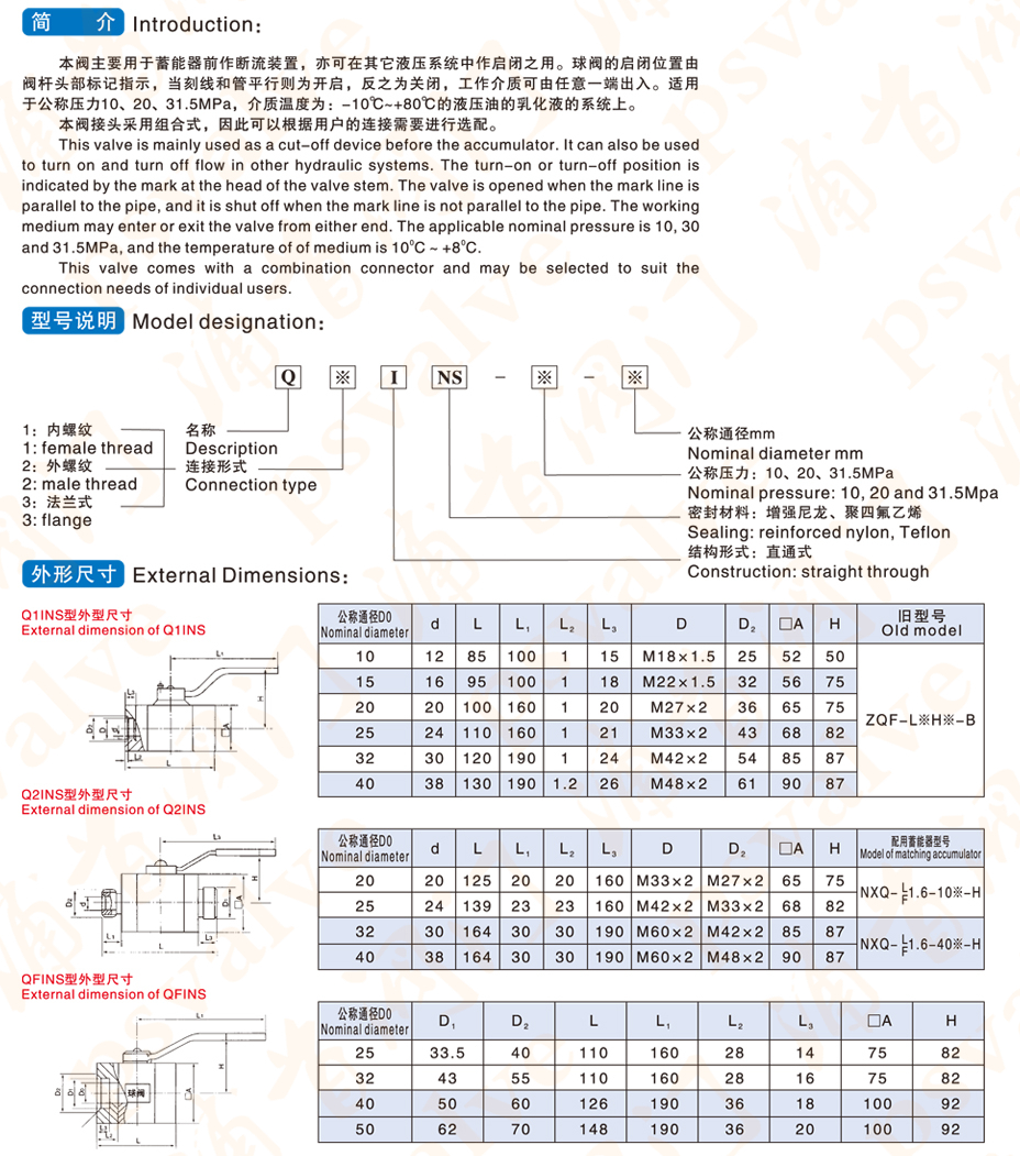 Q1INS高壓球閥(圖1)