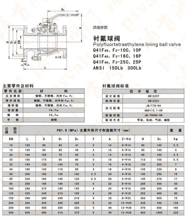 襯氟球閥(圖6)