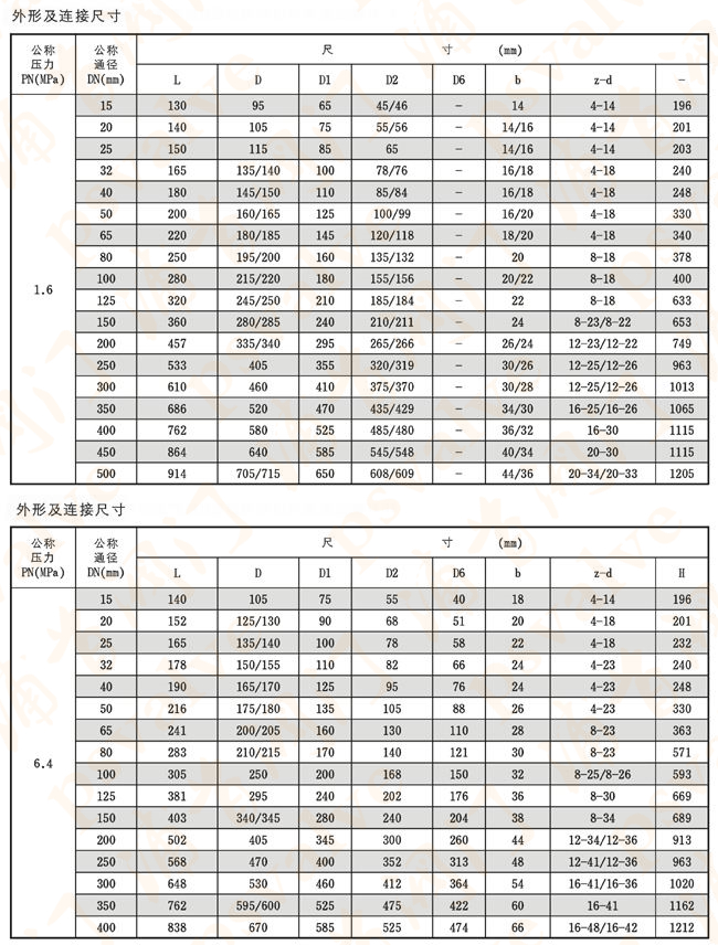 氣動調(diào)節(jié)球閥(圖5)