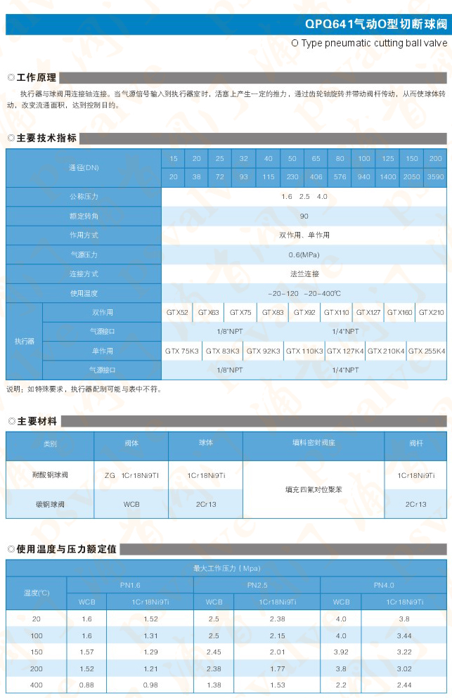 氣動切斷球閥(圖4)