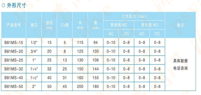 衛(wèi)生級電磁閥(圖2)