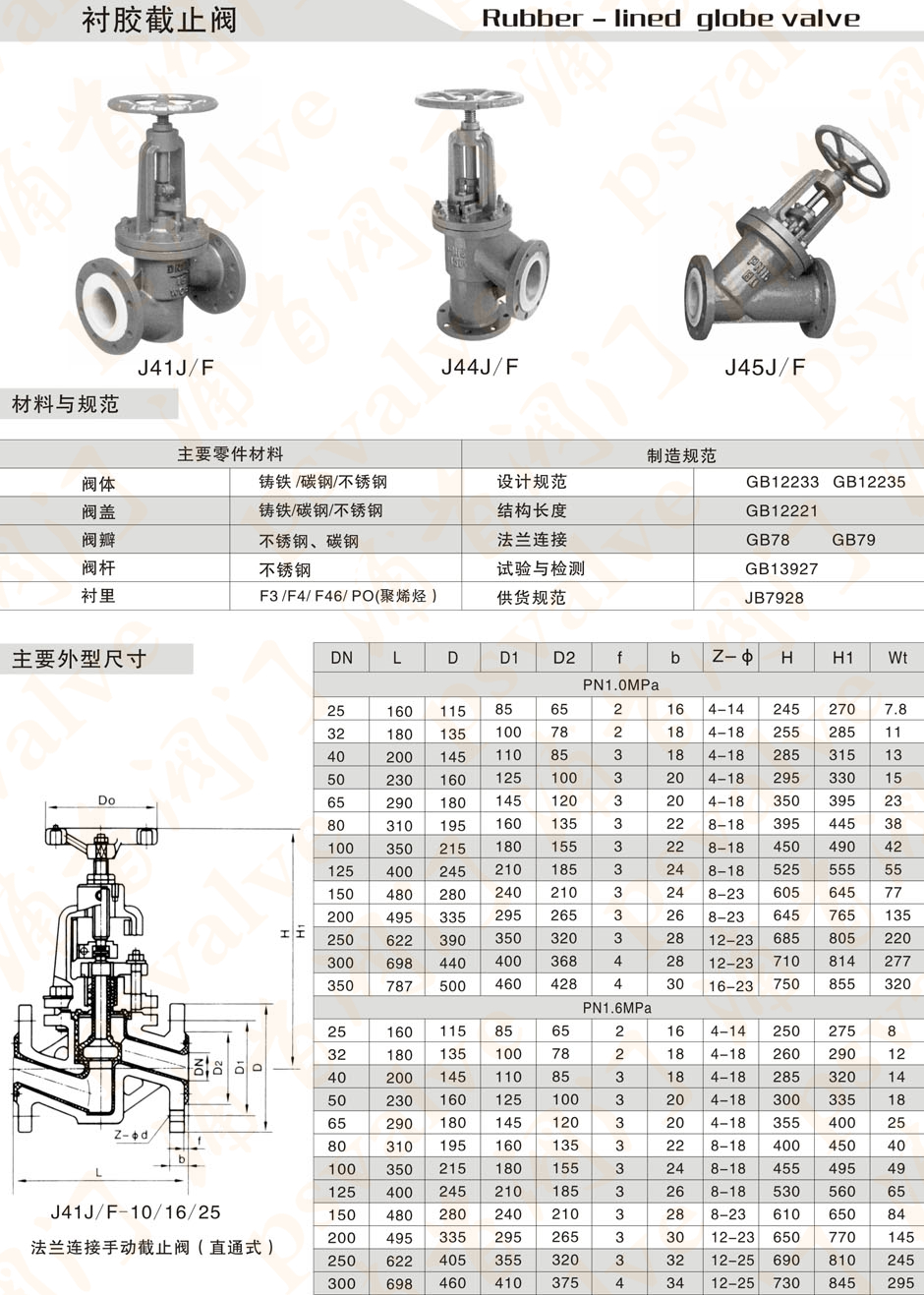 襯膠截止閥(圖2)