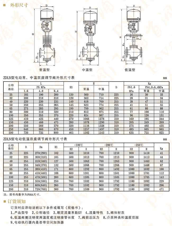 電動(dòng)雙座調(diào)節(jié)閥(圖1)