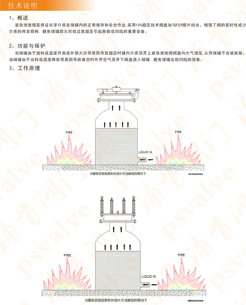 呼吸人孔(圖6)