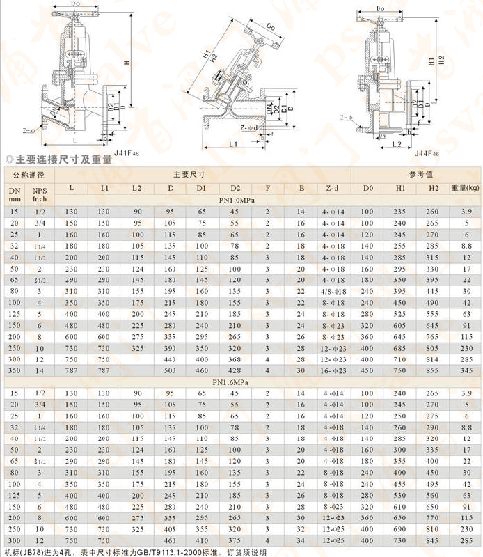 襯氟截止閥(圖3)