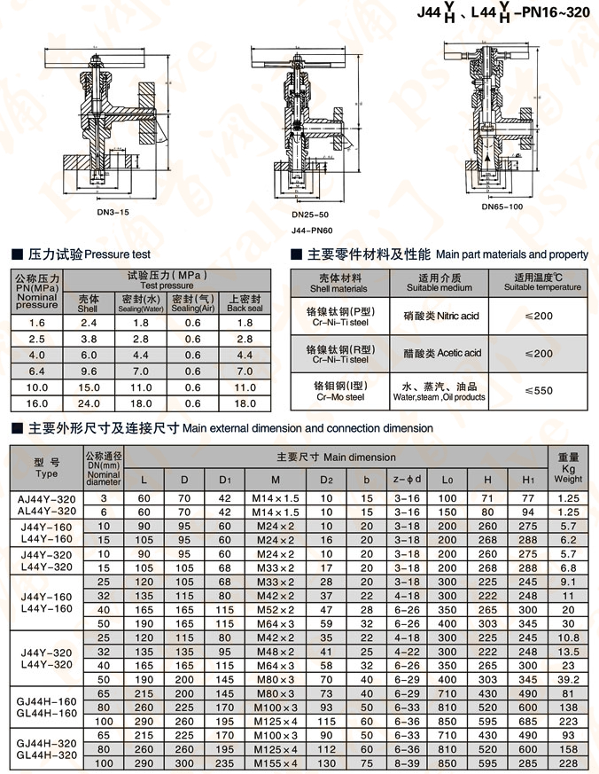 高壓角式截止閥(圖3)