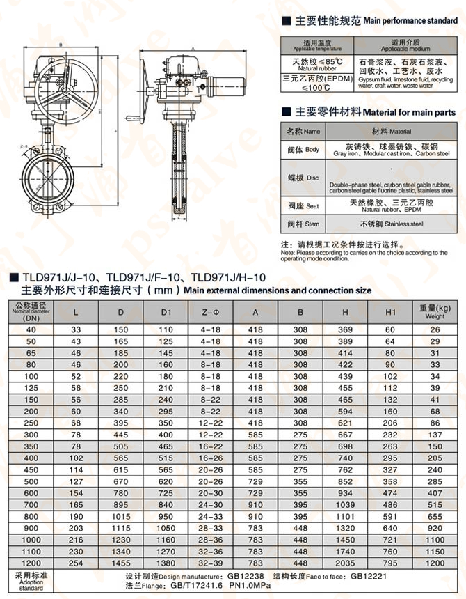 電動脫硫蝶閥(圖4)