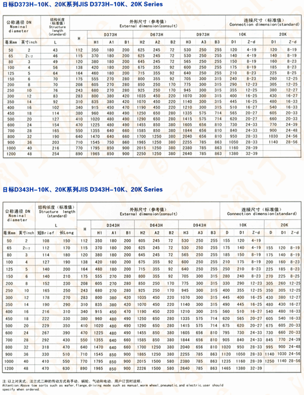 日標(biāo)蝶閥(圖2)