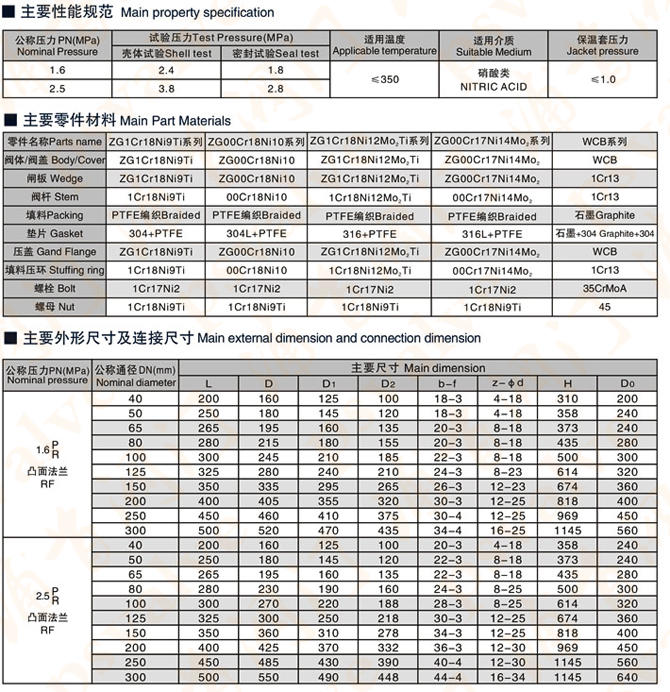 保溫截止閥(圖2)