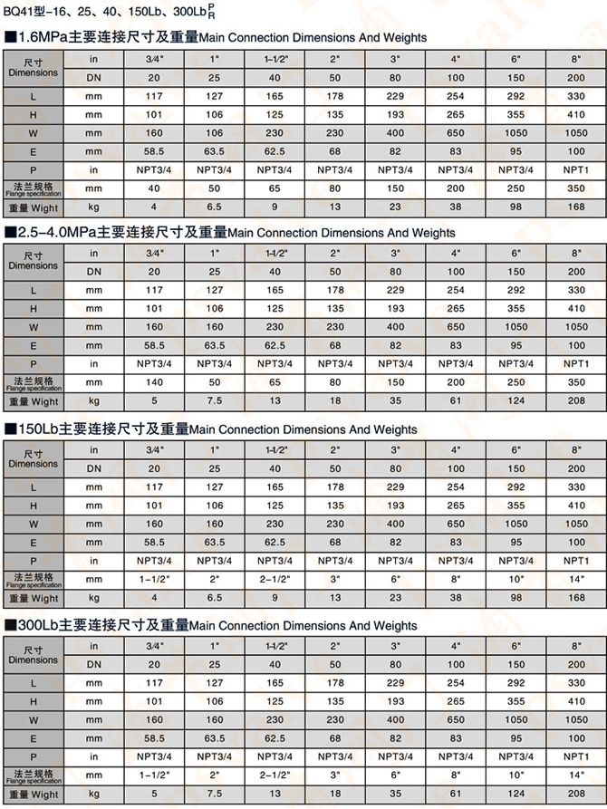 夾套球閥(圖4)