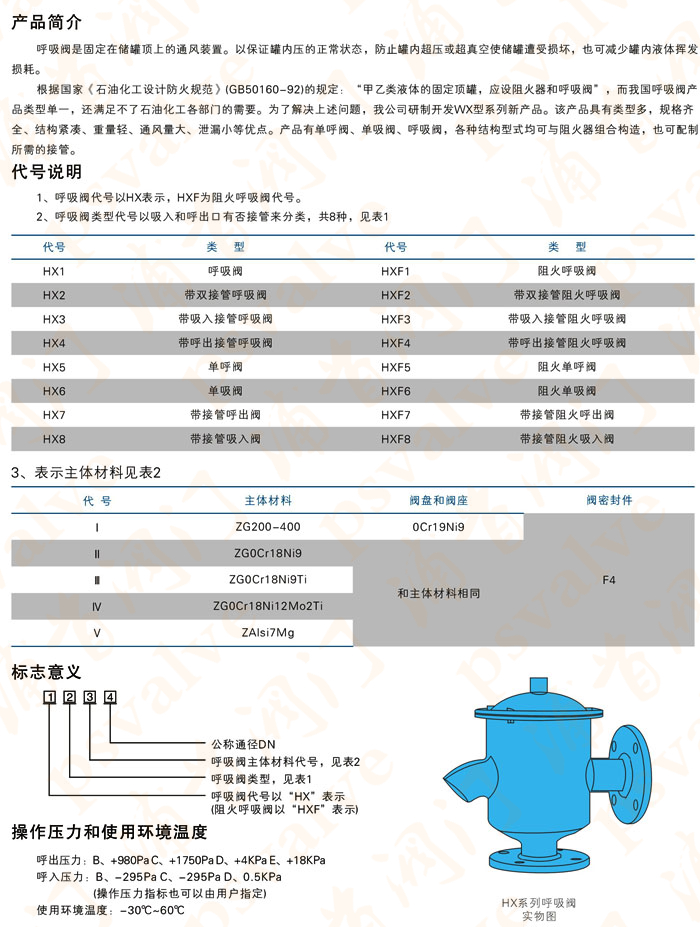 帶雙接管呼吸閥(圖1)