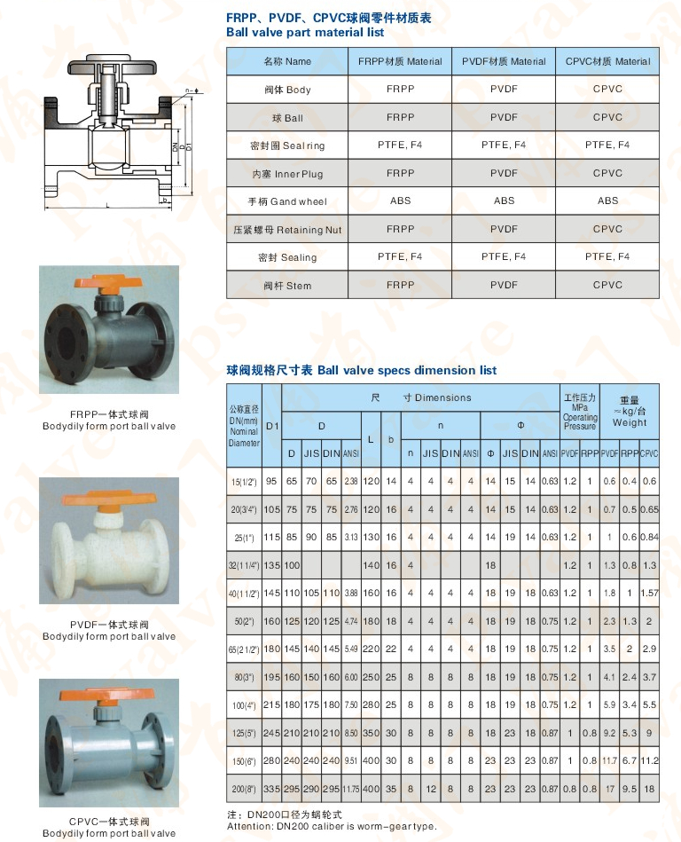 FRPP塑料球閥(圖1)