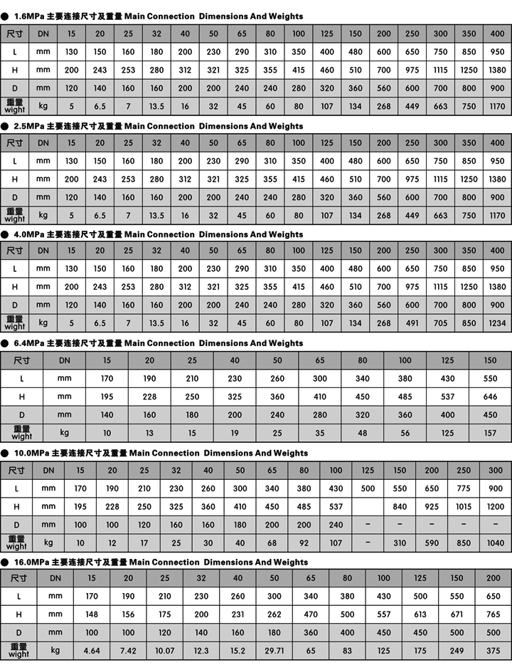 高壓截止閥(圖7)