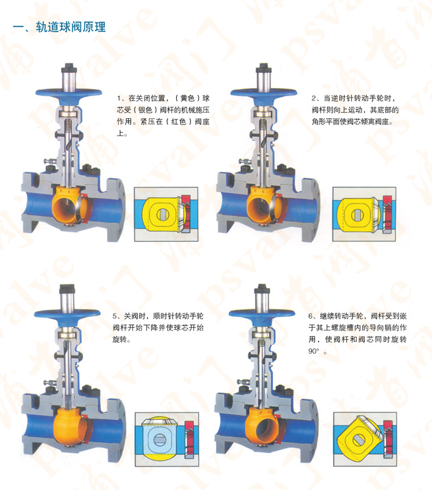 軌道球閥(圖1)