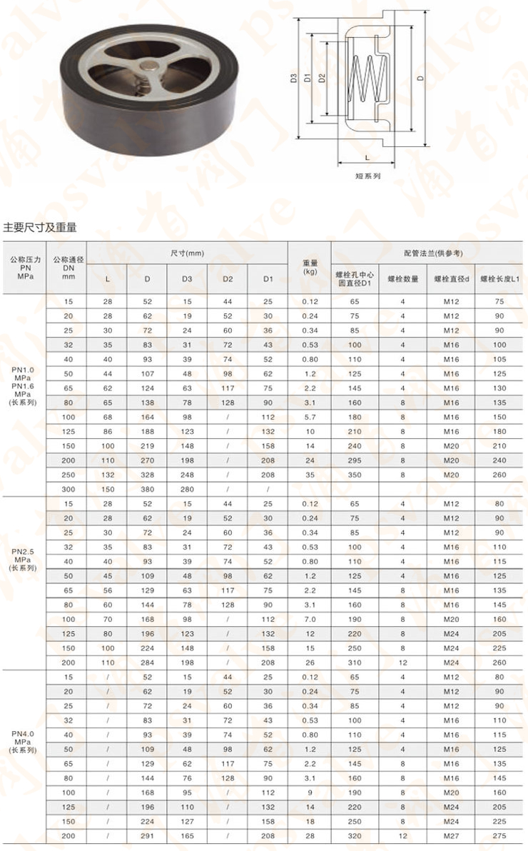 對(duì)夾式止回閥(圖2)