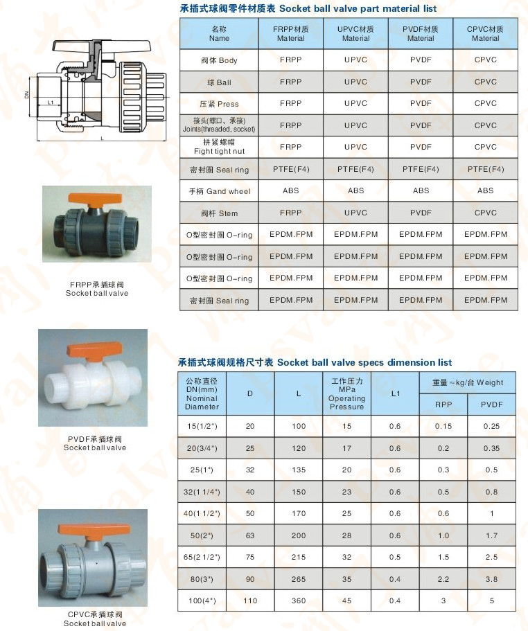 PVDF塑料球閥(圖3)