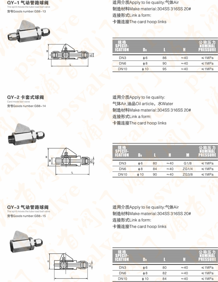 管路球閥(圖2)