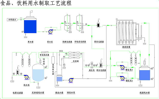 活性炭過(guò)濾器(圖1)