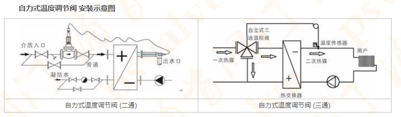 自力式溫度調節(jié)閥(圖1)