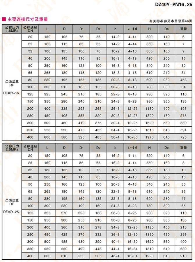 低溫不銹鋼閘閥(圖3)