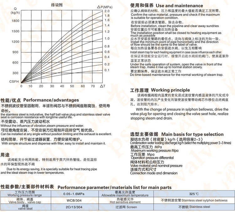 可調恒溫式疏水閥(圖1)