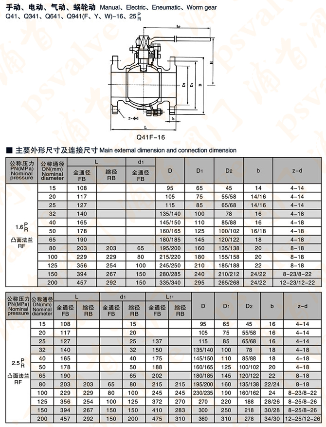 不銹鋼球閥(圖4)