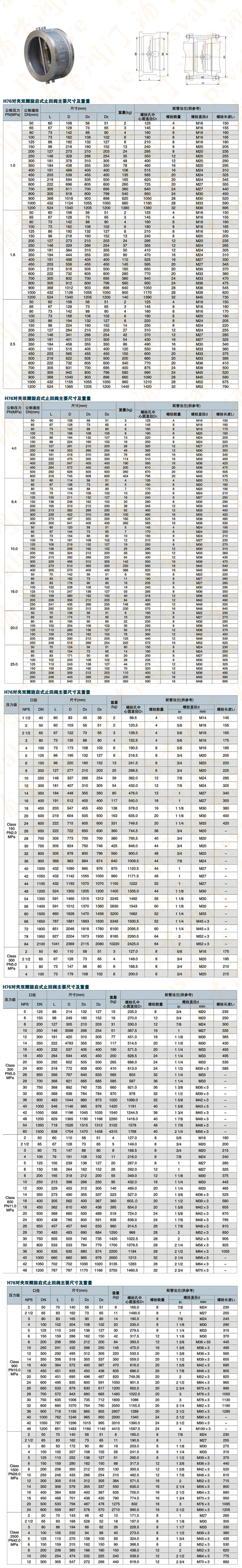 H76H對夾雙瓣旋啟式止回閥(圖1)