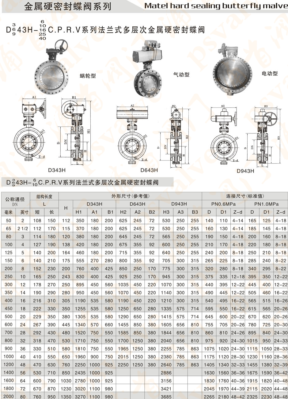 法蘭式硬密封蝶閥(圖3)