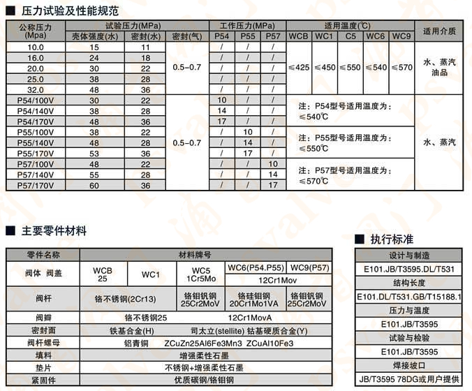 焊接式截止閥(圖2)