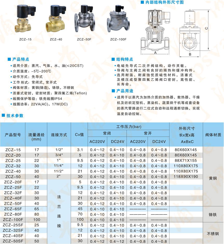 黃銅電磁閥(圖2)